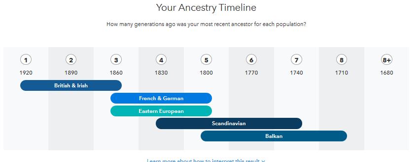 My WRONG Ancestry Timeline.jpg