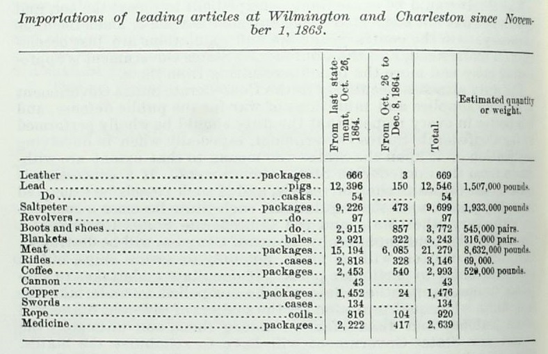 The War of the Rebellion, Official Records IV Blockade Runners, Volume 3, page 930.jpg