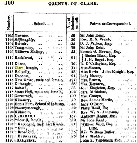 Society schools 1828, named patrons.jpg