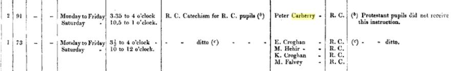 Clonlea RC instruction schedule, Peter C., 1862.jpg