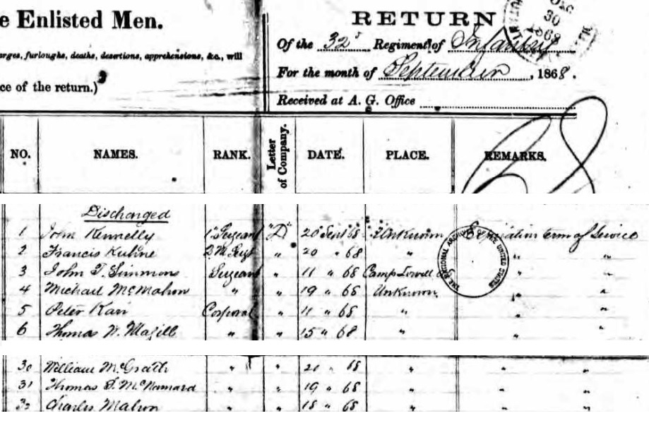 32nd Infantry Return for September 1868, listing of discharged soldiers (ancestry).jpg