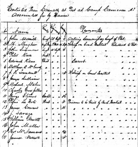Camp Cameron Return for December 1866; enlisted men casually at post (pg 45 of 240).jpg