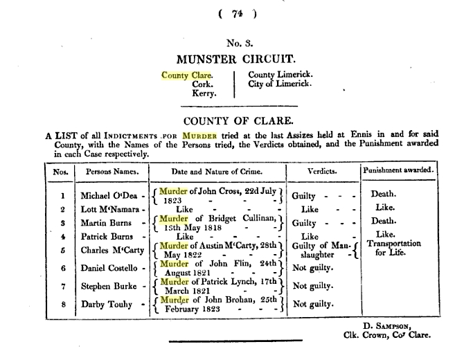 Burns indictments 1824 for murder of Bridget Cullinan.jpg