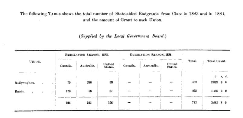 State aided emig stats 1883, ParlP vol 40.jpg