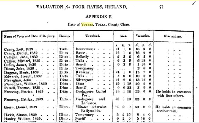 Tulla voters 1842, pt 1.jpg