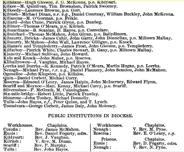 Cath clergy, Dioc Killaloe, pt2 Sadliers Diry 1888.jpg