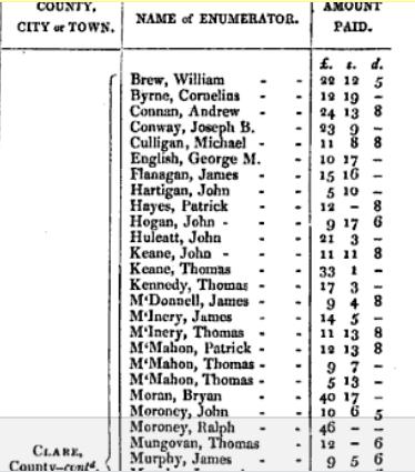 Census enumerators, 1831.jpg