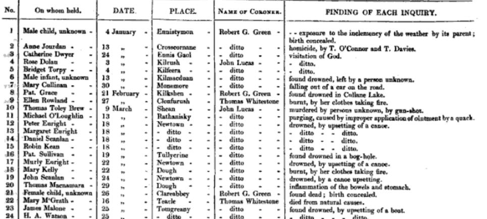 Inquests 1841, names, places.jpg
