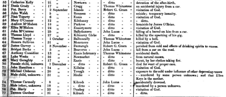 Inquests of 1841, pt3.jpg