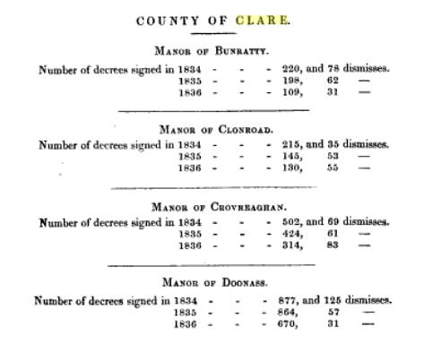 Manor Court stats, 1830s p474.jpg