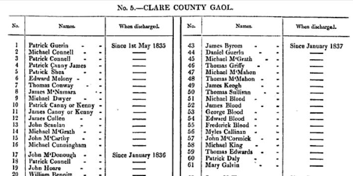 Clare county gaol 1839 names.jpg