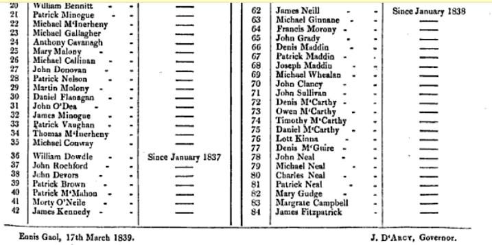 Clare county gaol 1839 listing pt2.jpg